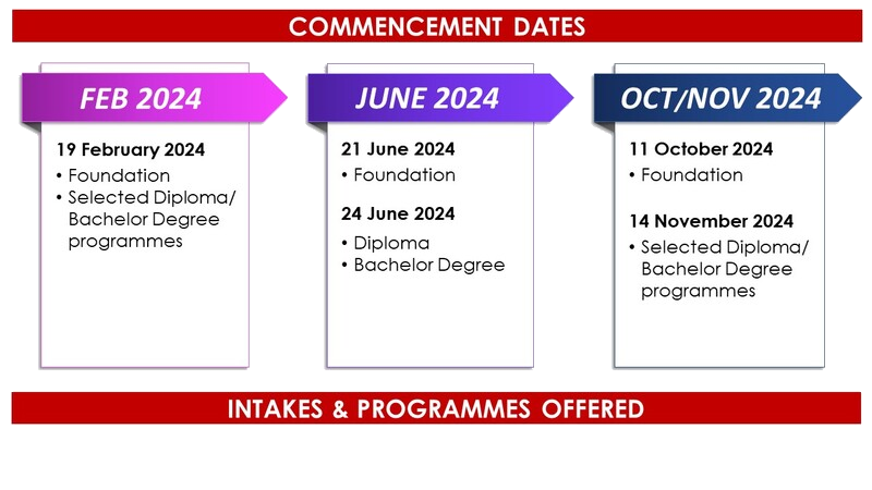 Tunku Abdul Rahman University College - Admissions