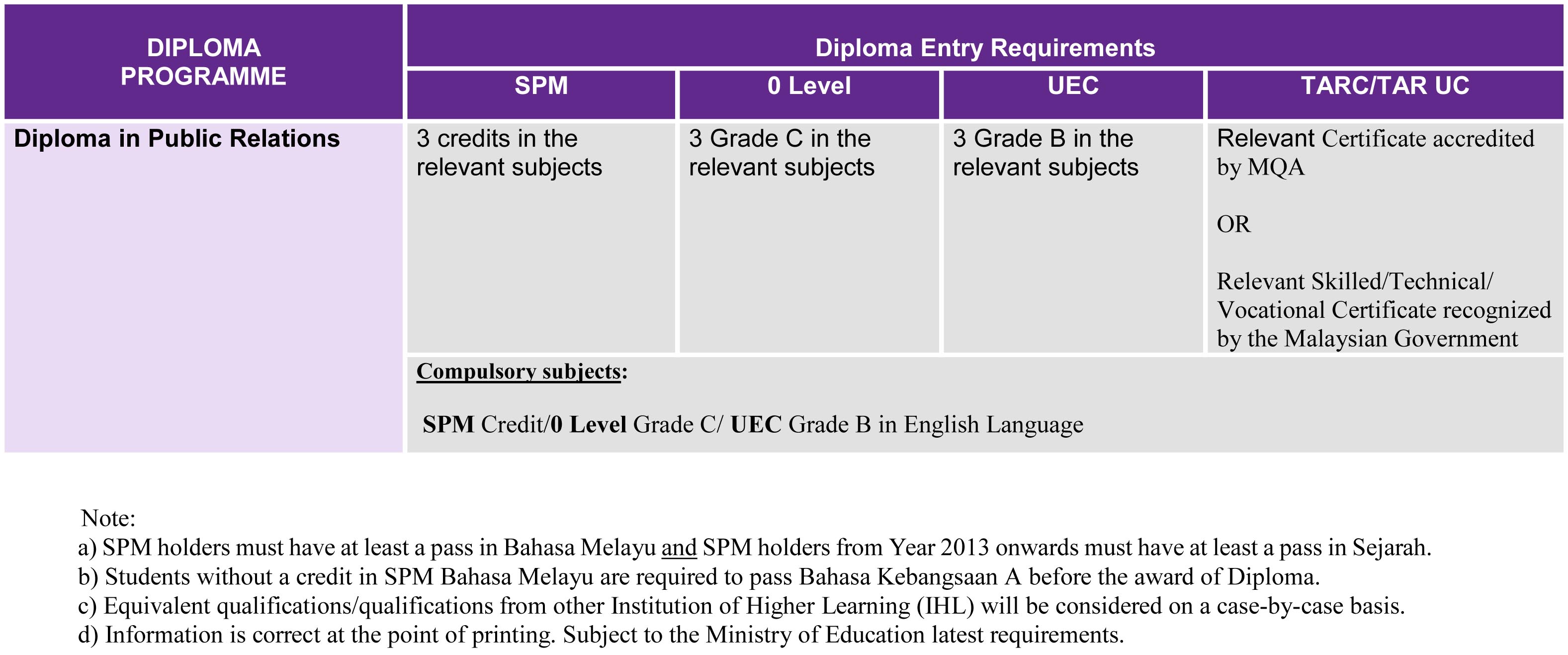 Diploma In Public Relations Malaysia Education